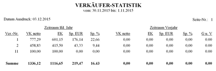 Verkäuferstatistik-Ausdruck.png